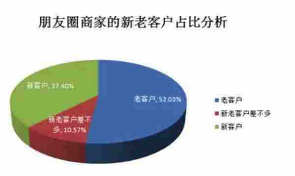 微商怎么找货源？微商选款那些你必须要知道的秘密