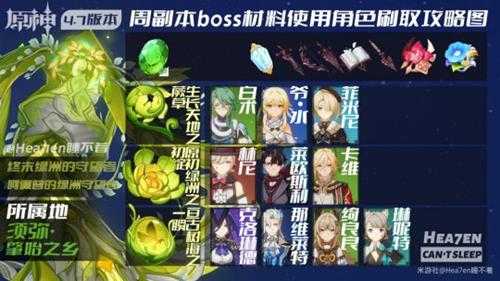 【原神】V4.7攻略 | 周本boss掉落材料速查对照表来啦！超全！！