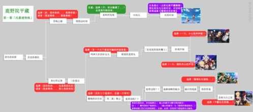 鹿野院平藏邀约全部结局？邀约任务攻略