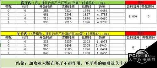 元气骑士咖啡加速效果介绍【详情】