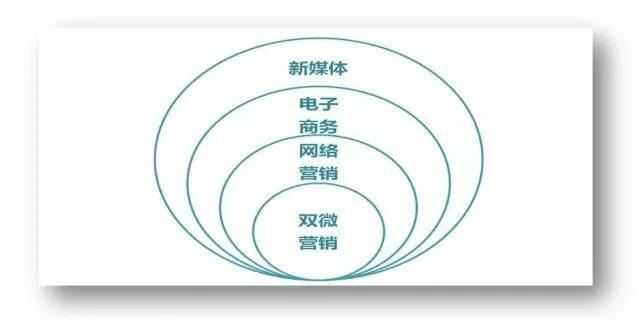 碎片化学习VS系统化学习:系统地学习新媒体知识的方法