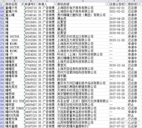 一种赚钱思路--从起名软件爆破到爬虫程序获取数据到商标批量查询注册系统搭建